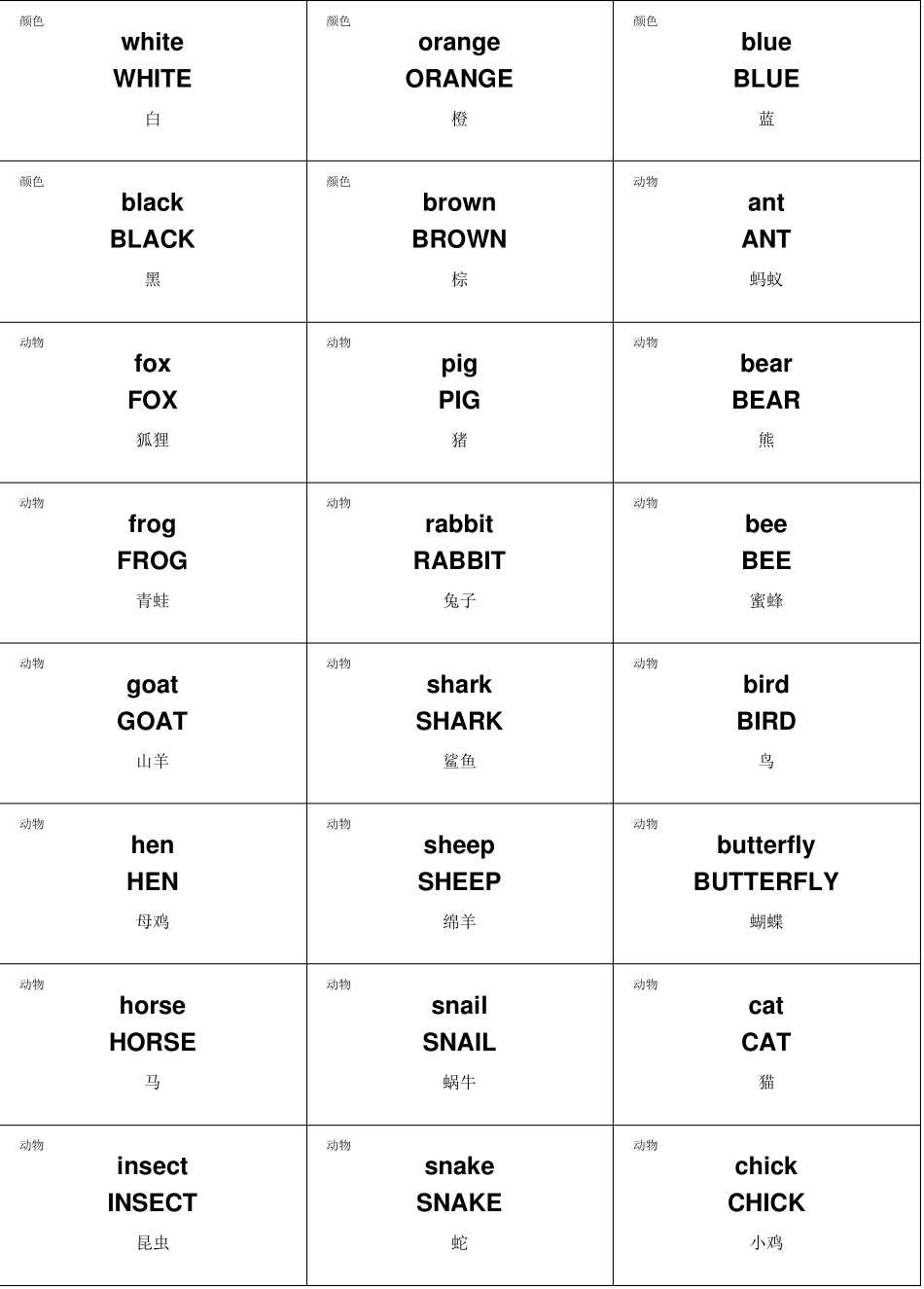小学英语单词分类卡片打印版_第3页