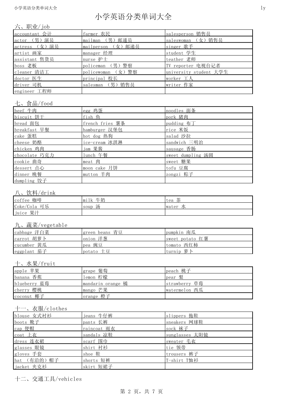 小学英语单词分类大全_第2页