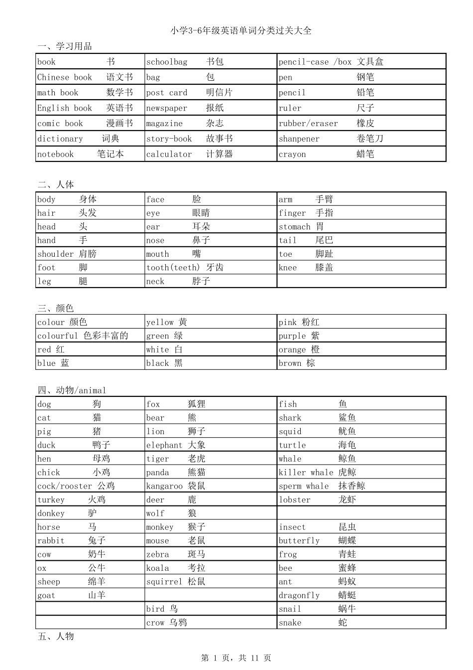 小学英语单词分类快速记忆表_第1页