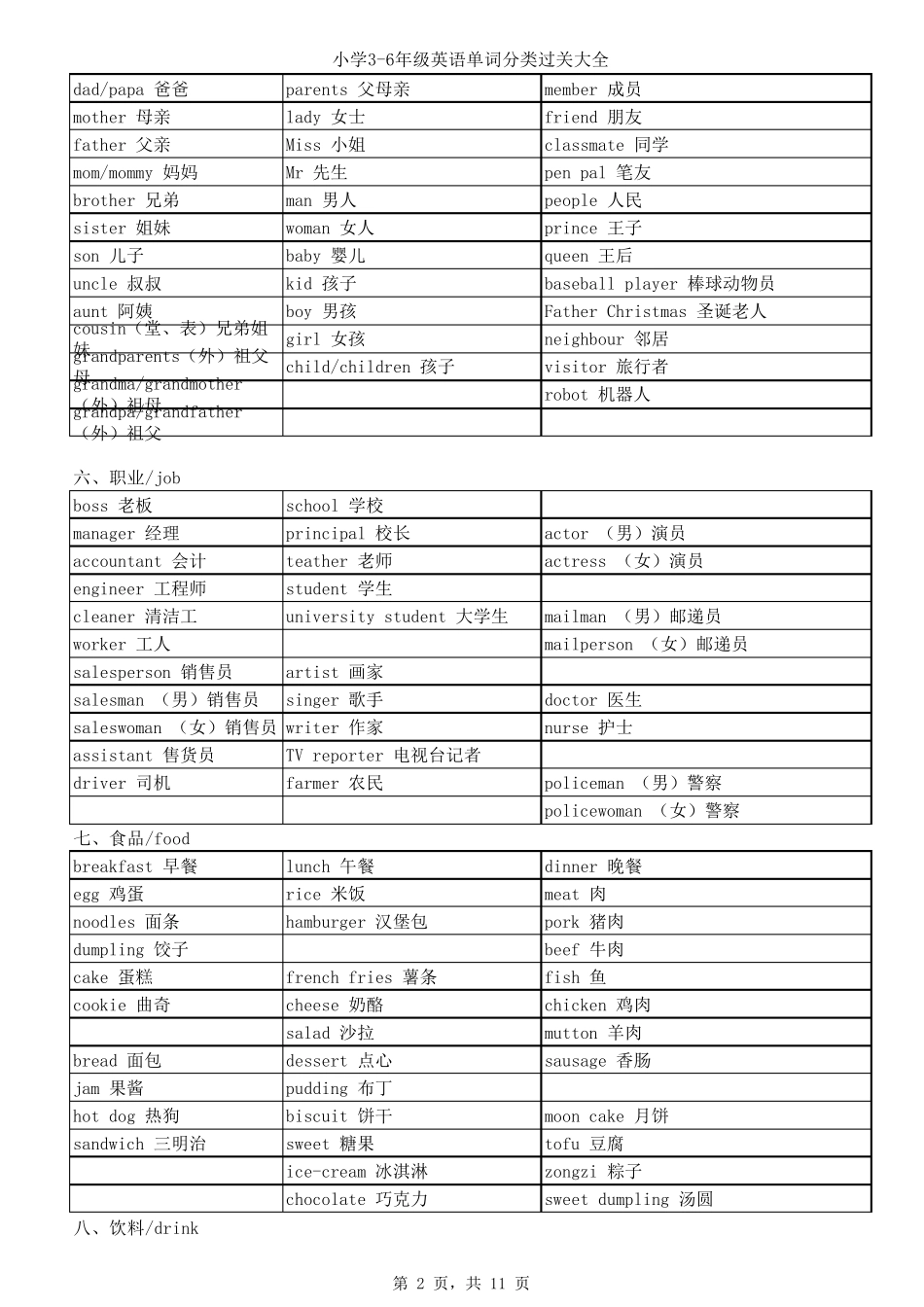 小学英语单词分类快速记忆表_第2页