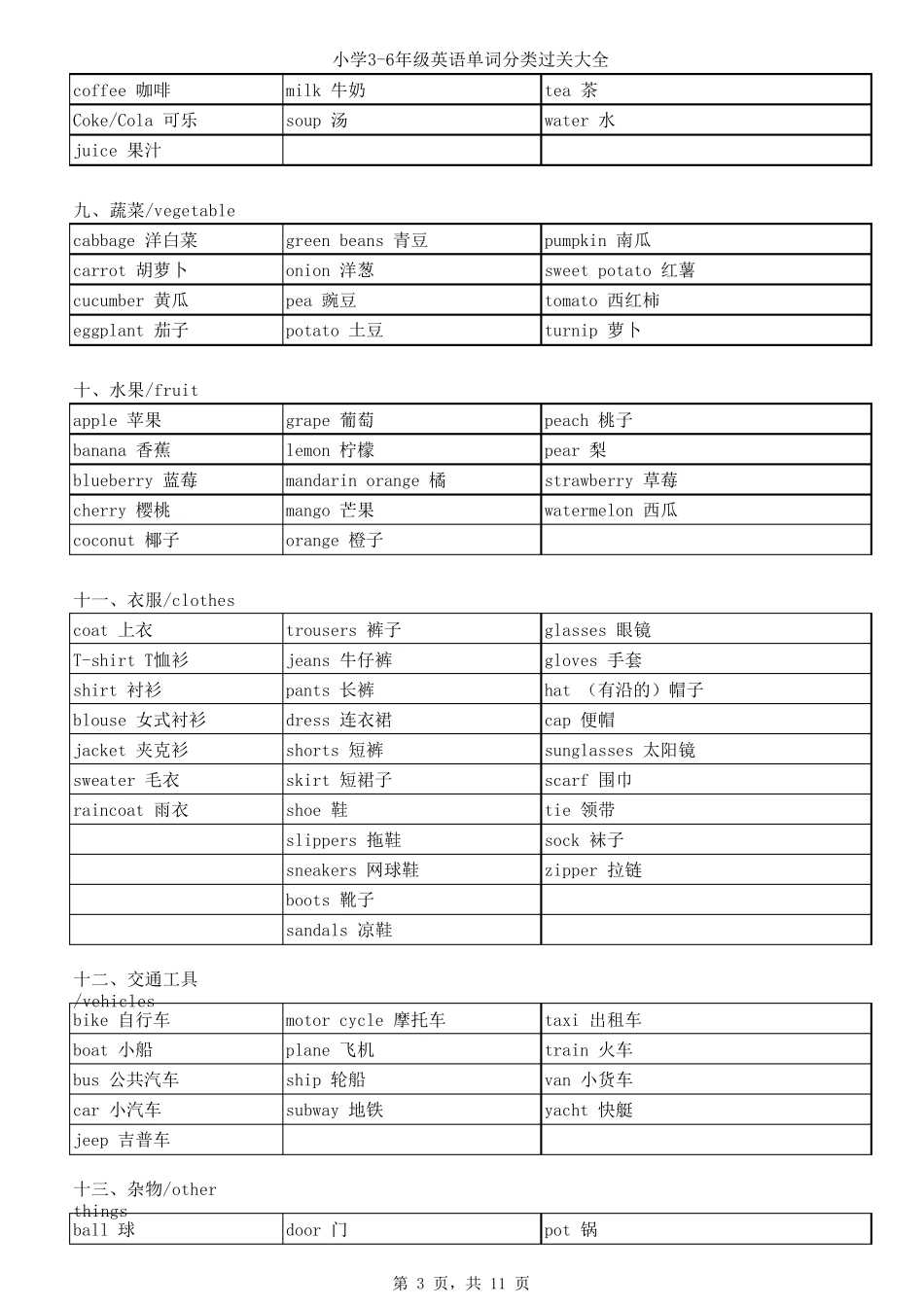 小学英语单词分类快速记忆表_第3页