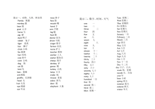 小学英语单词分类表(自己整理)