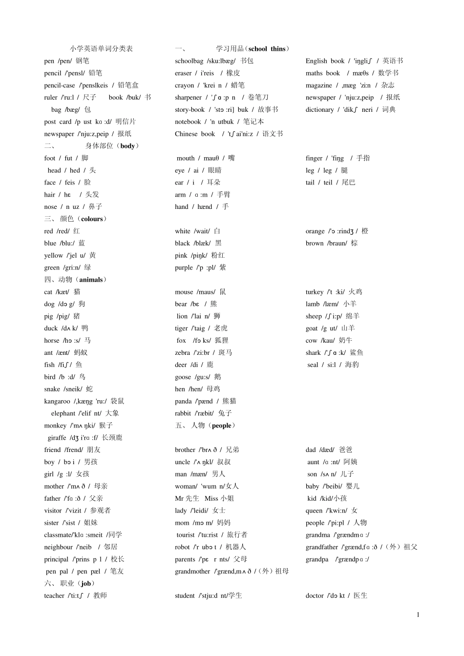 小学英语单词分类表(带音标)_第1页
