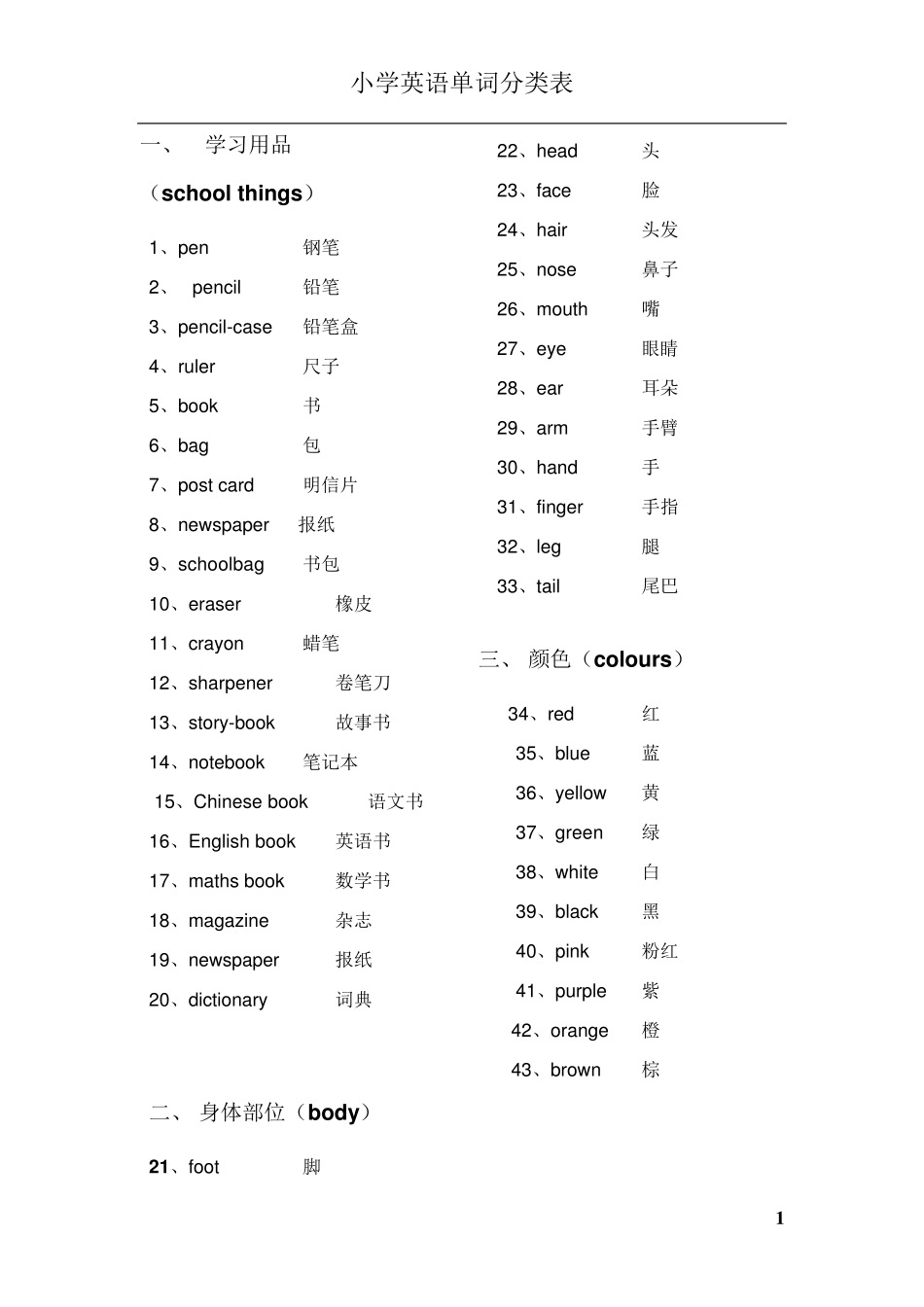 小学英语单词分类表_第1页