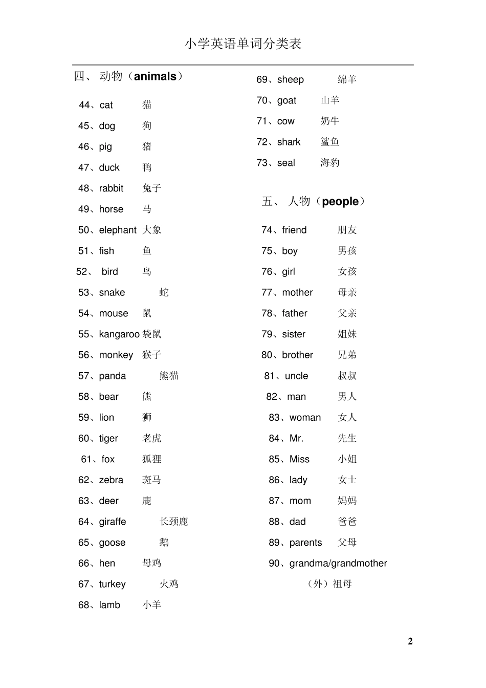 小学英语单词分类表_第2页
