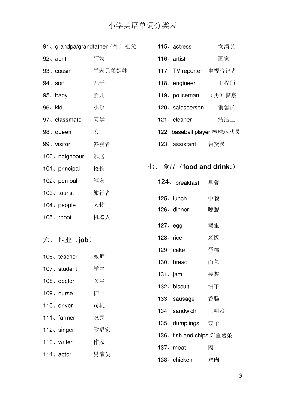 小学英语单词分类表_第3页