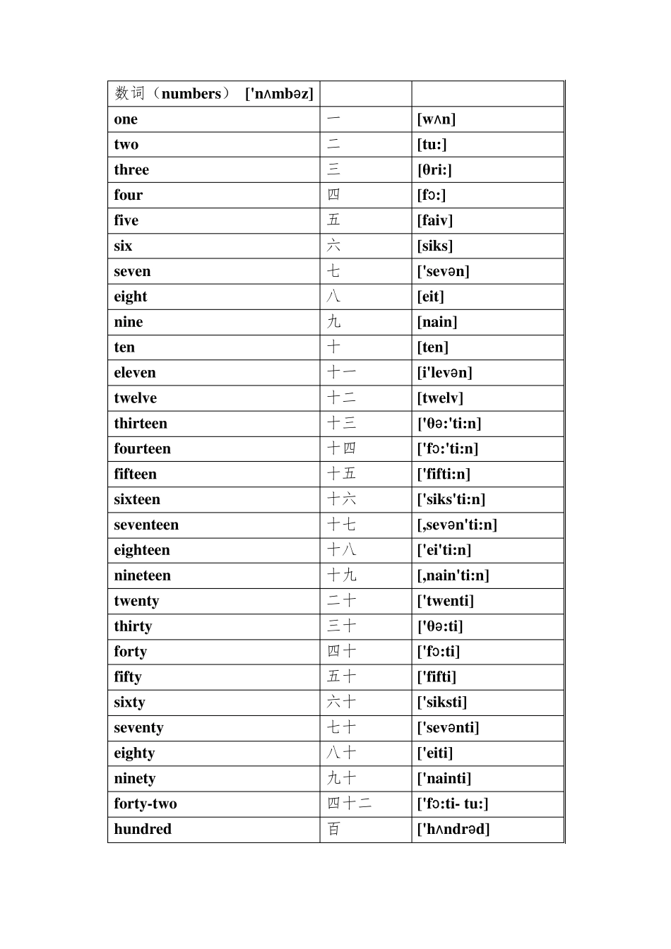 小学英语单词大全分类(带音标)(完美整理)(A4打印)_第1页