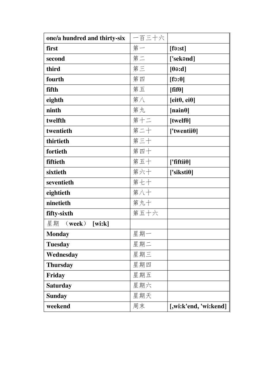 小学英语单词大全分类(带音标)(完美整理)(A4打印)_第2页