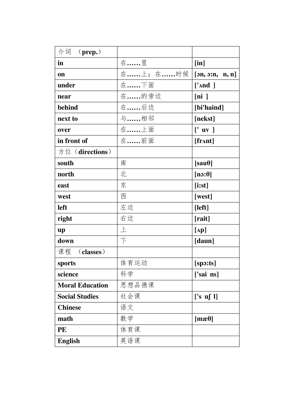 小学英语单词大全分类(带音标)(完美整理)(A4打印)_第3页