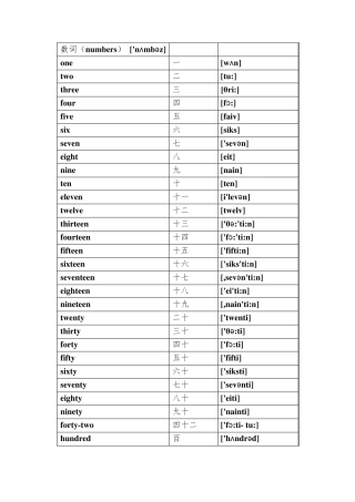小学英语单词大全分类(带音标)(完美整理)(A4打印)
