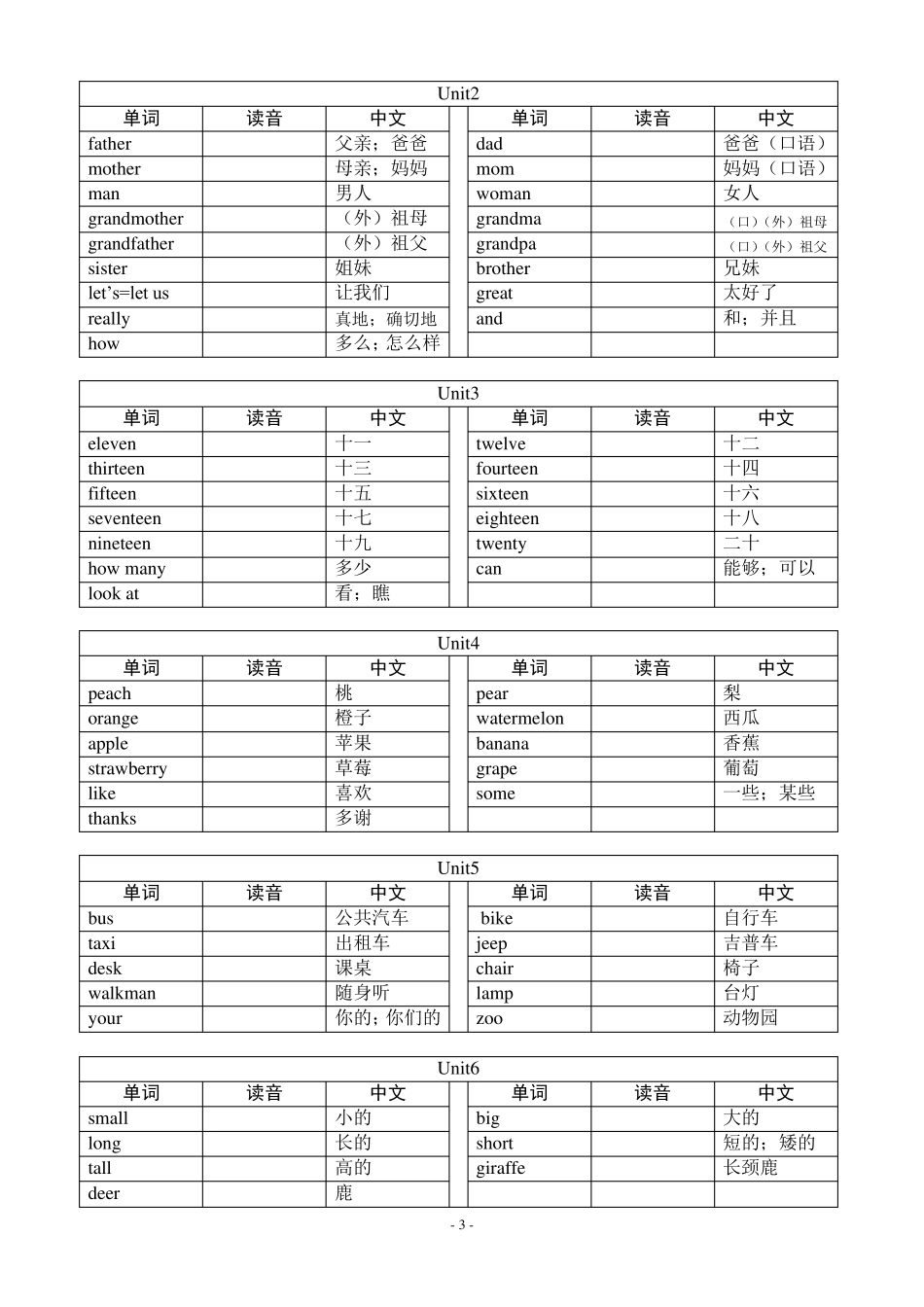 小学英语单词必背手册_第3页
