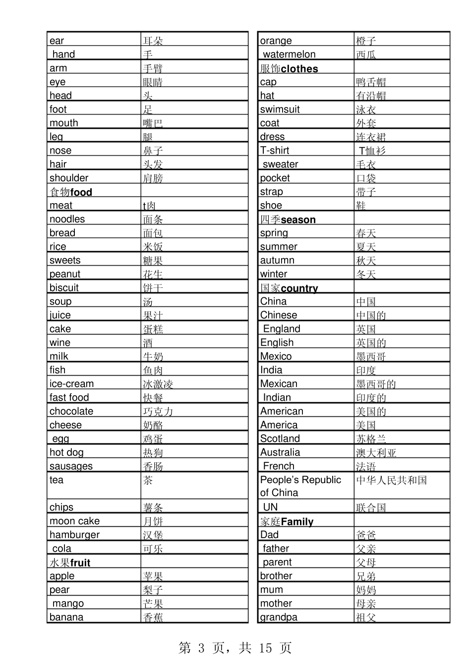 小学英语单词表(16年级)_第3页