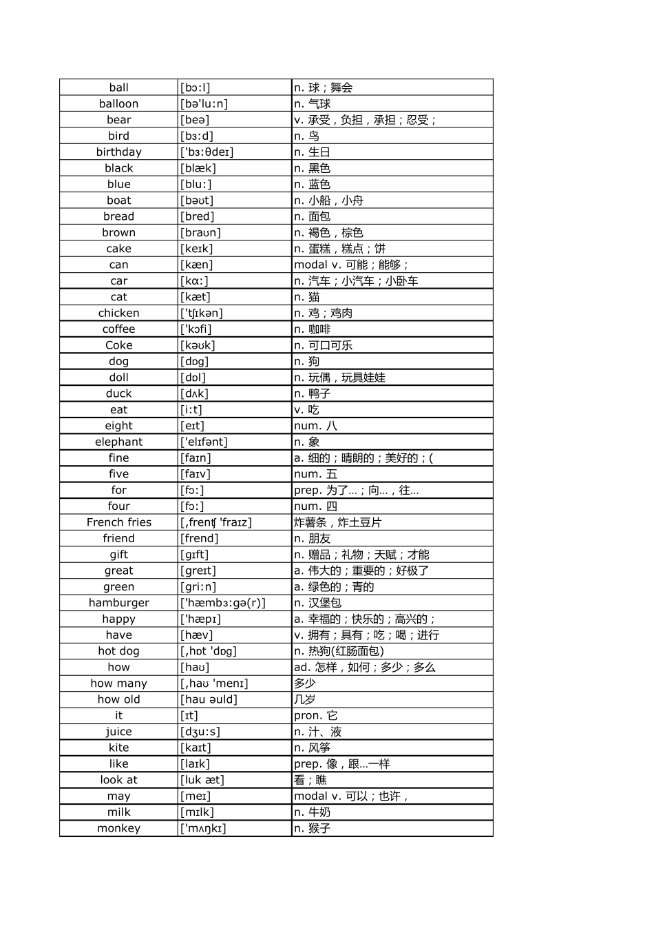 小学英语单词表(带音标)_第2页