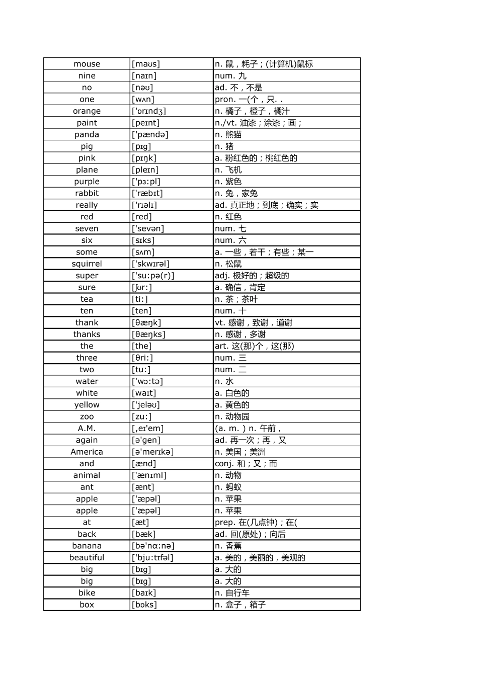 小学英语单词表(带音标)_第3页