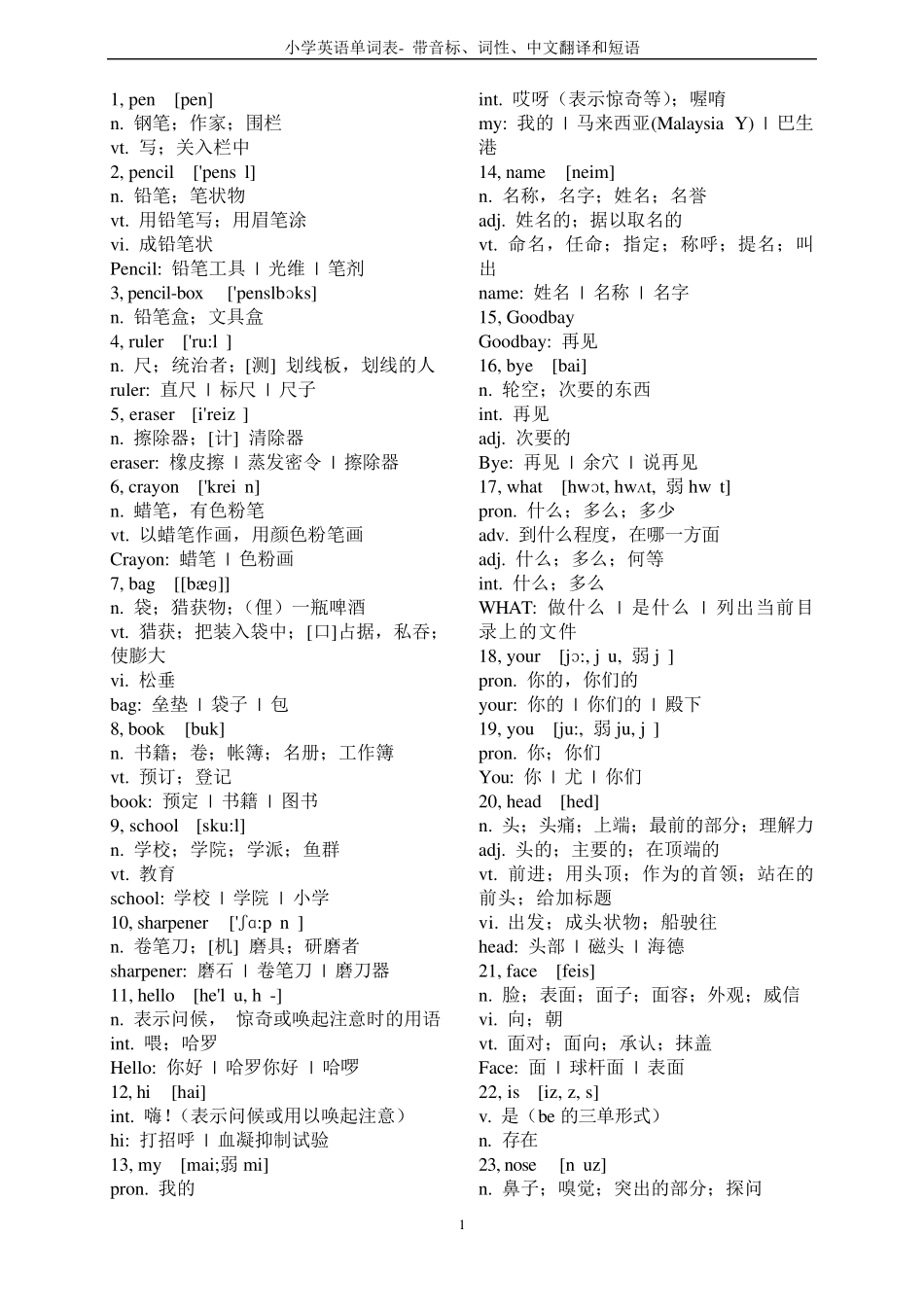 小学英语单词表_带音标、词性、中文翻译和短语_第1页