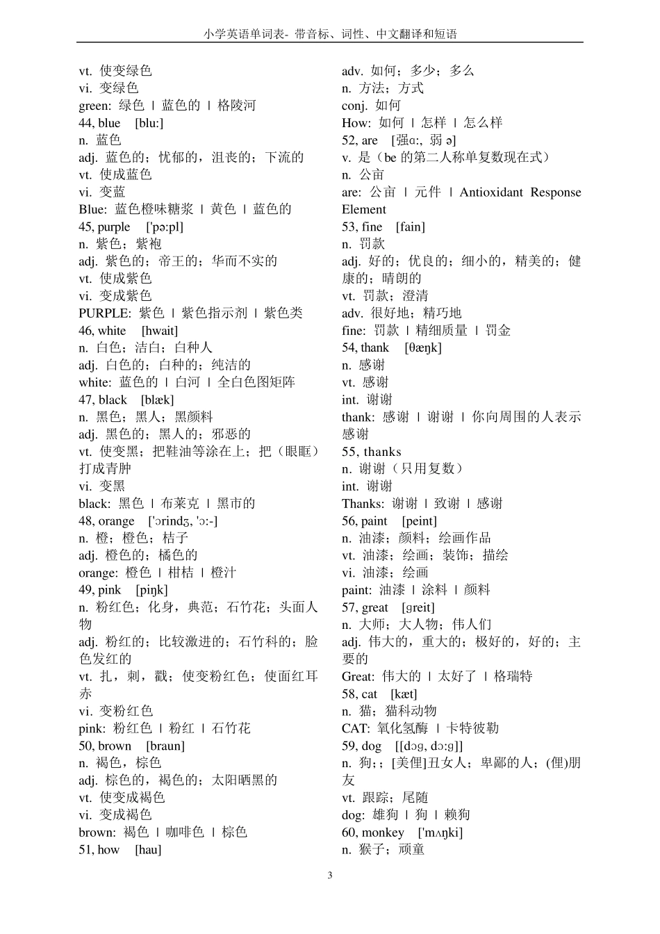 小学英语单词表_带音标、词性、中文翻译和短语_第3页