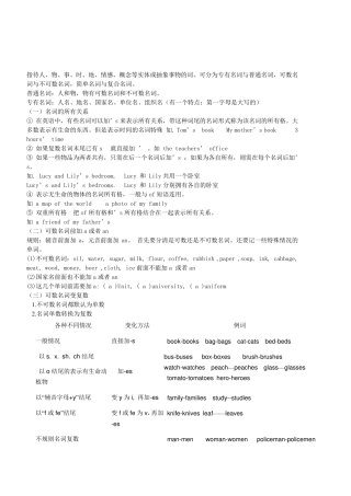 小学英语名词语法讲解及相应的练习