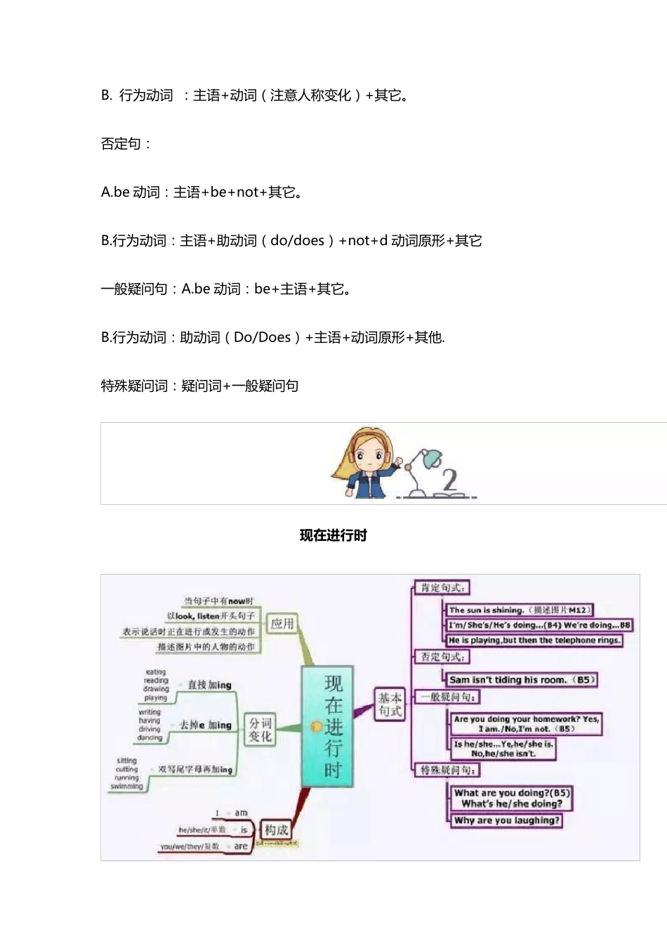 小学英语四大时态详解：五张思维导图_第3页