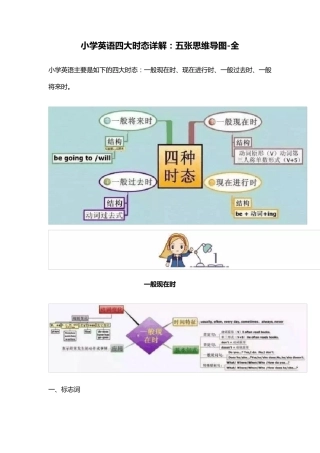 小学英语四大时态详解：五张思维导图