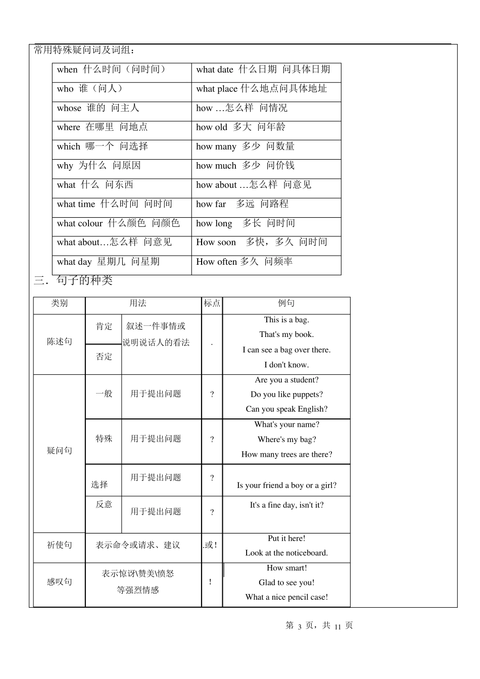小学英语四种基本句型肯定句、否定句、一般疑问句与特殊疑问句_第3页