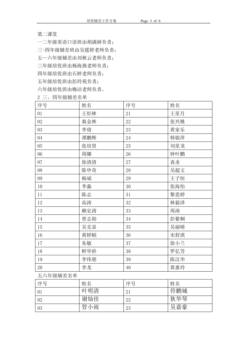 小学英语培优辅差工作方案_第3页