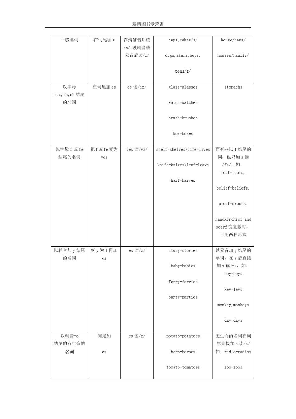 小学英语基础知识大全_第2页