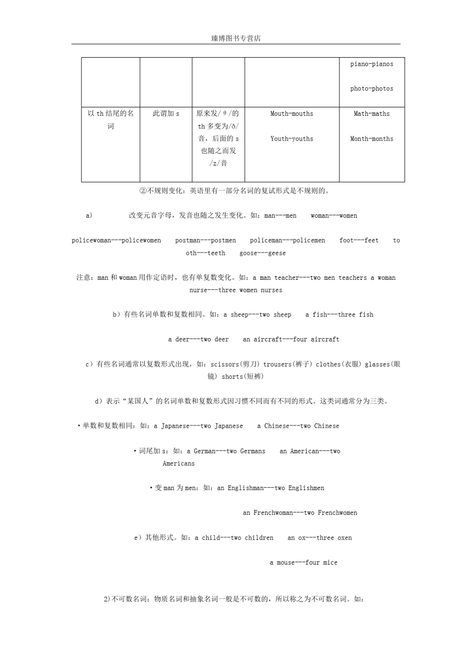 小学英语基础知识大全_第3页