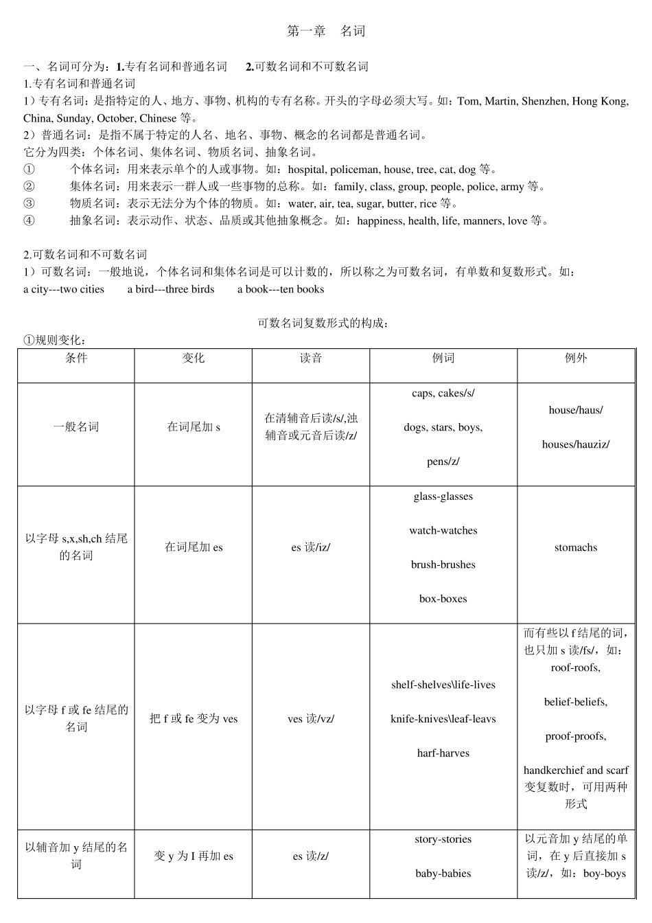 小学英语基础知识汇总_第1页