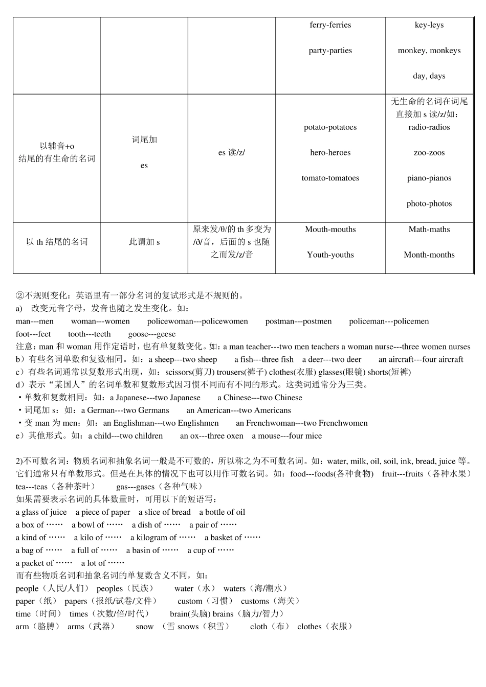 小学英语基础知识汇总_第2页