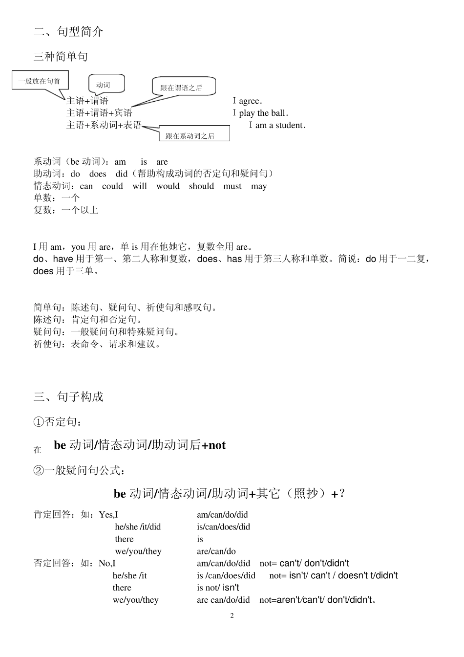 小学英语基础语法知识_第2页