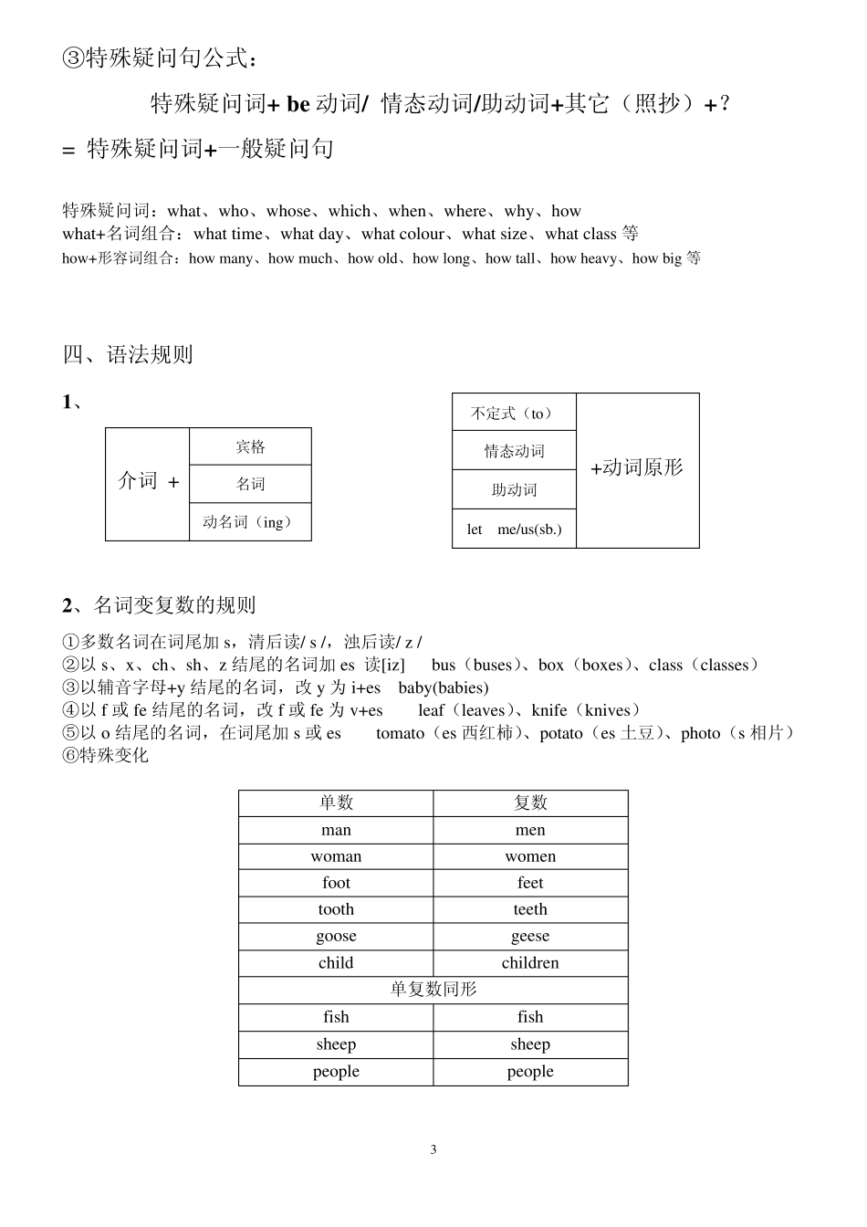 小学英语基础语法知识_第3页
