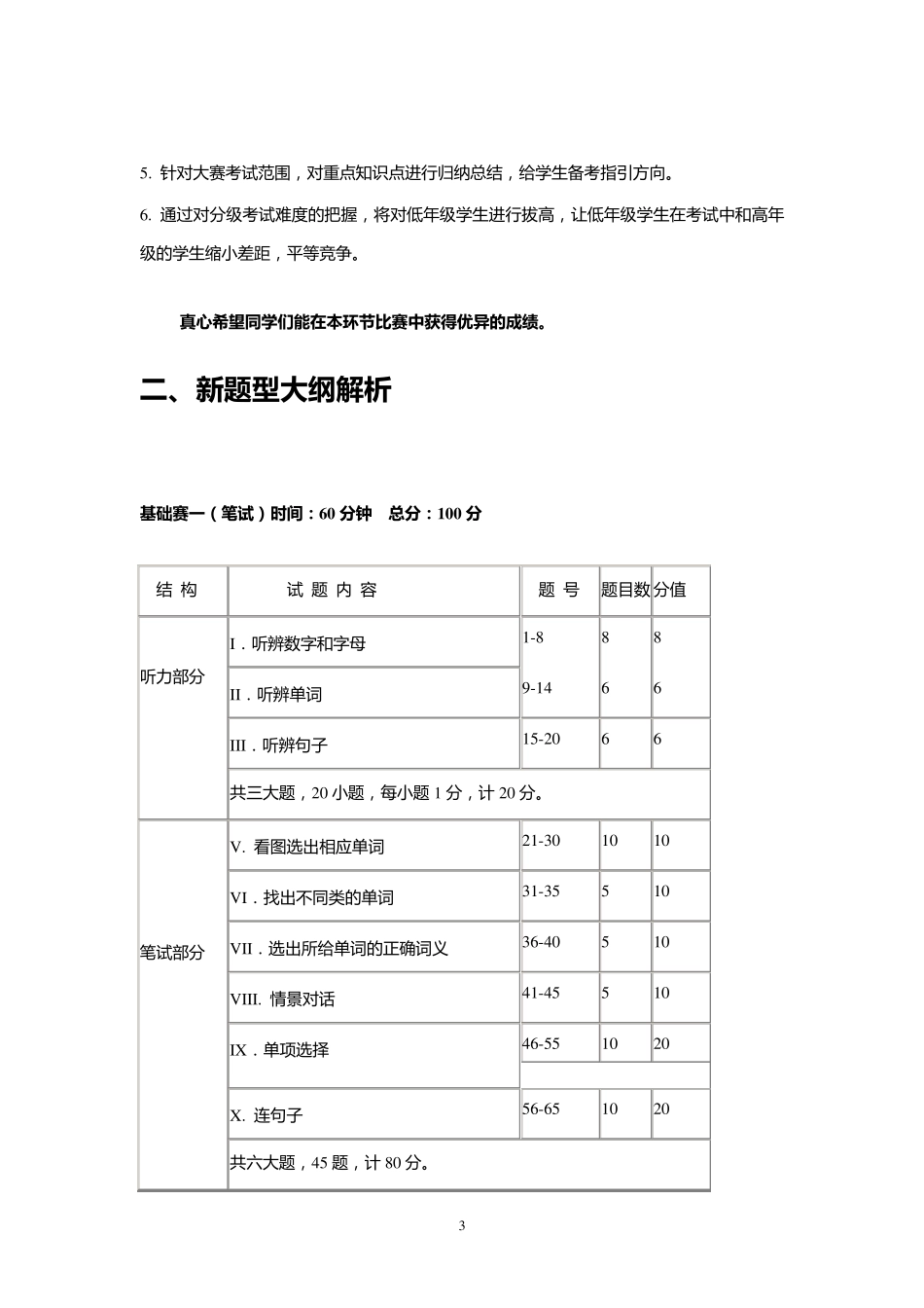 小学英语希望之星培训资料索引1_第3页