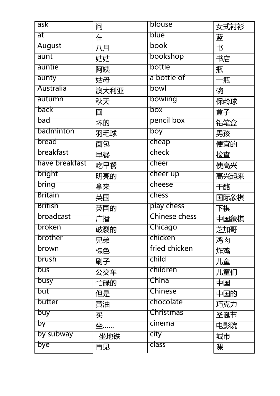 小学英语必备核心词汇_第2页