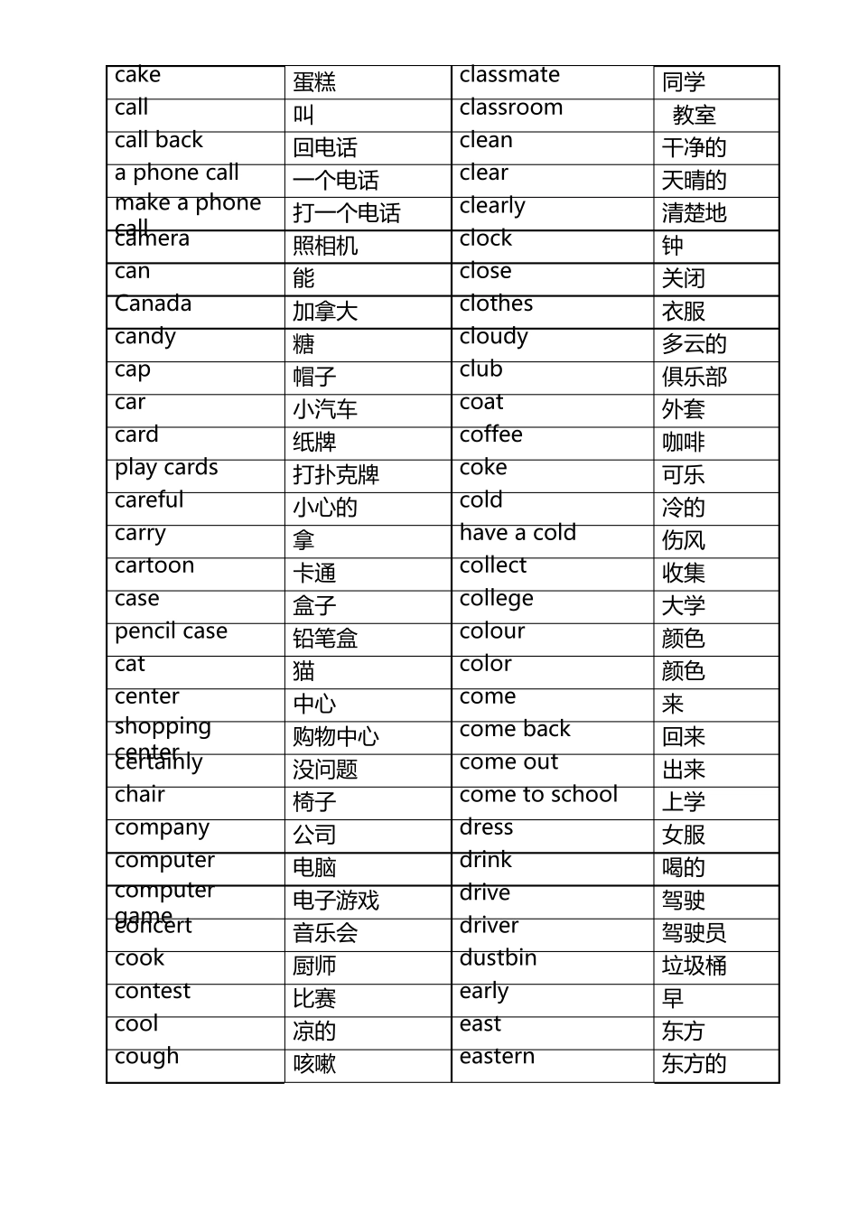 小学英语必备核心词汇_第3页