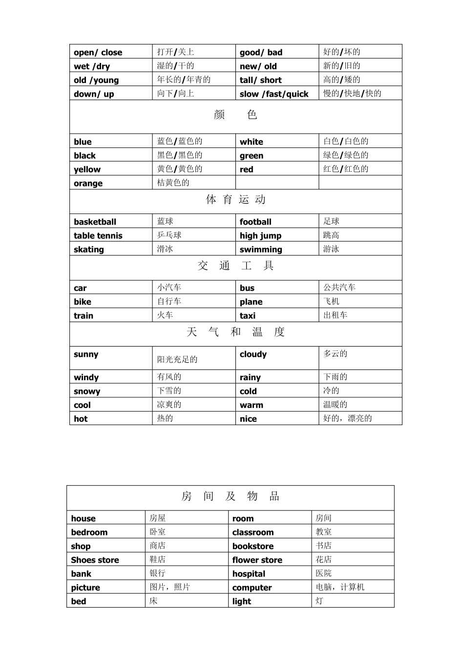 小学英语必背词汇(单词和短语)_第3页