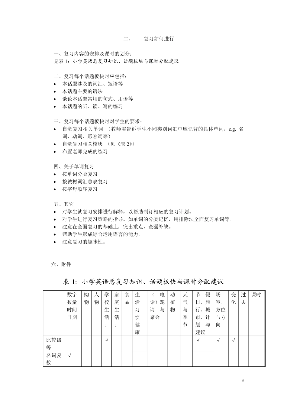 小学英语总复习_第3页