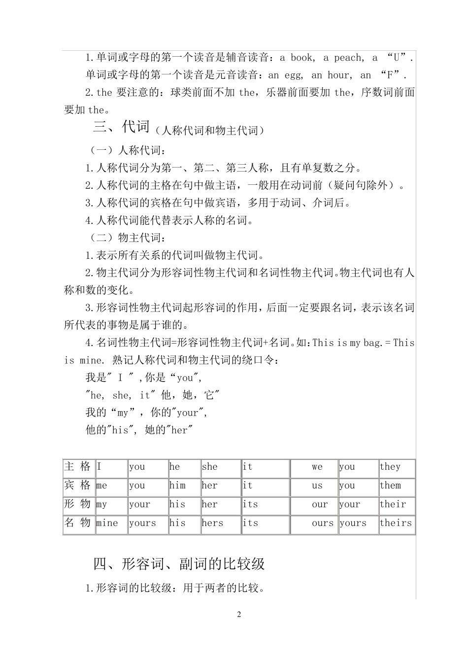 小学英语总复习重点语法总汇_第2页