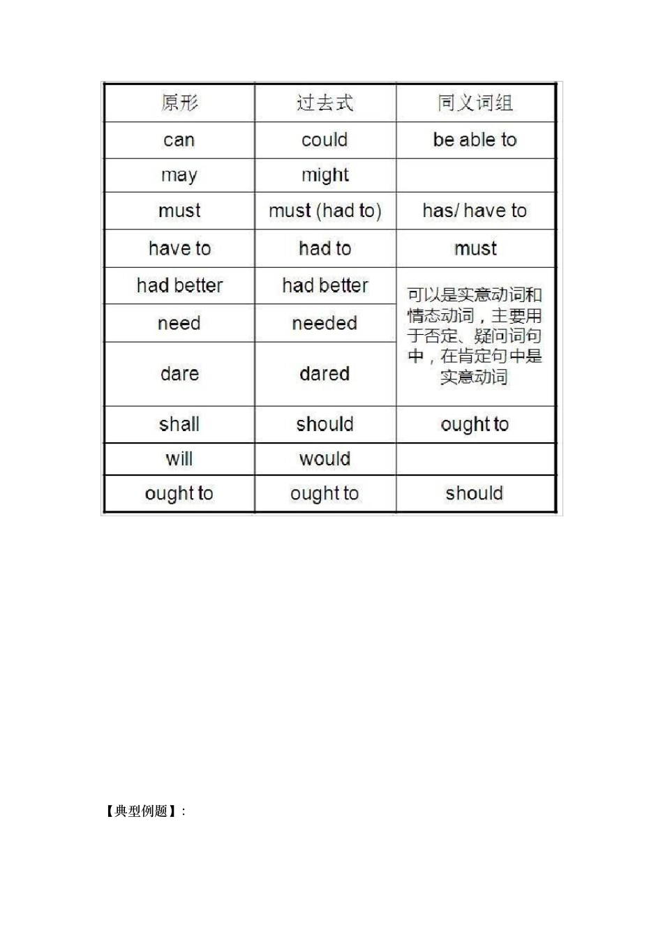 小学英语情态动词知识点与练习题_第2页