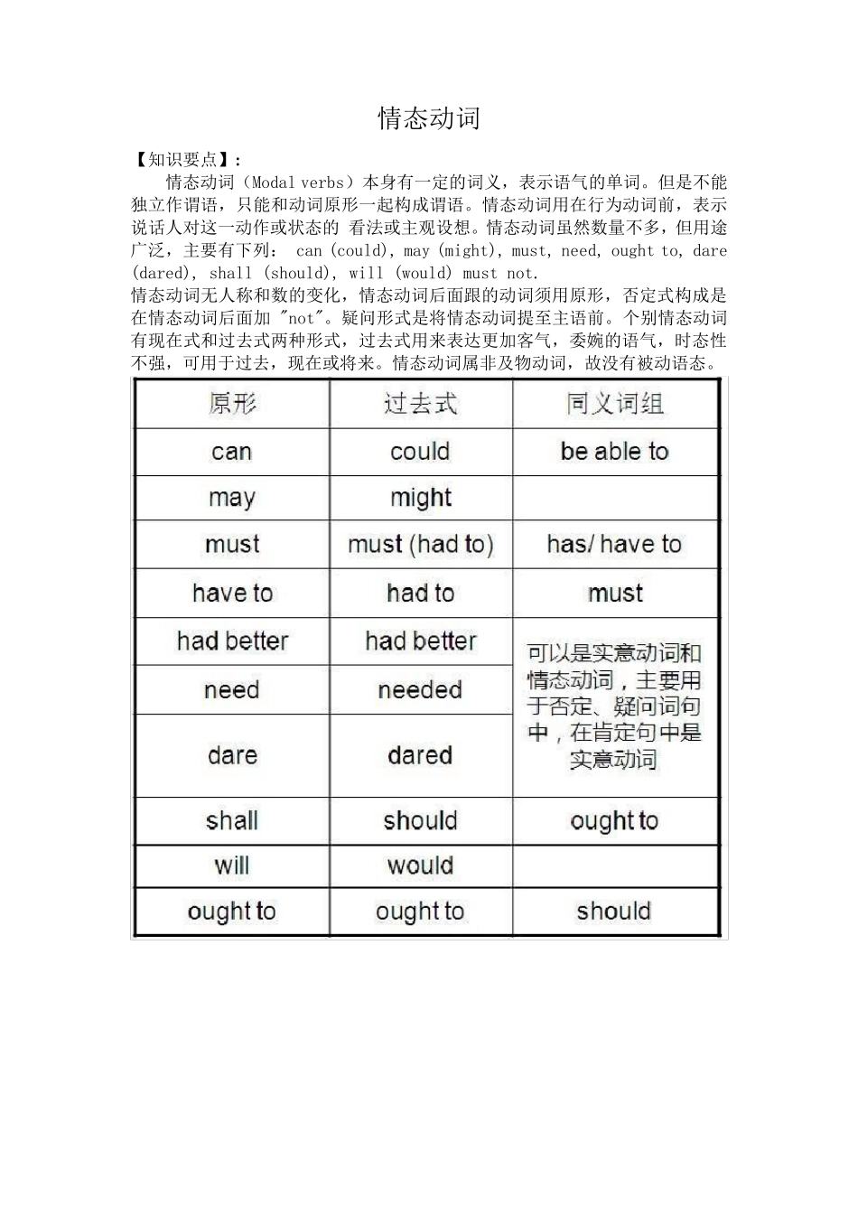 小学英语情态动词知识点及练习_第1页