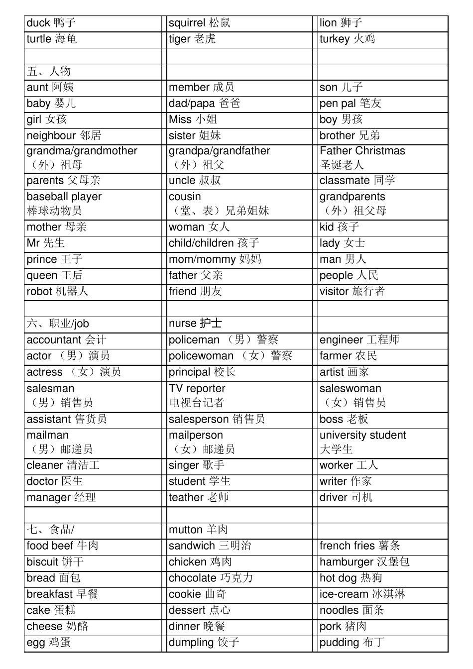 小学英语所有单词+分类_第2页