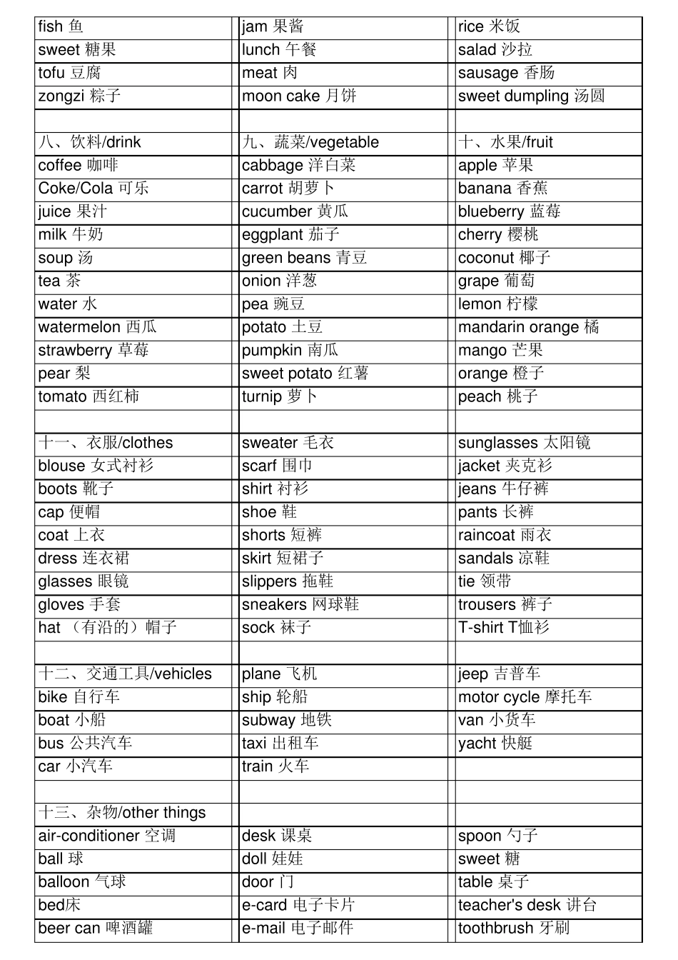 小学英语所有单词+分类_第3页