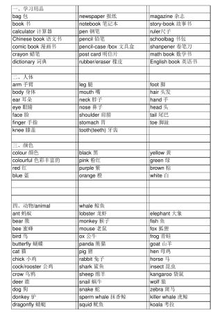 小学英语所有单词+分类