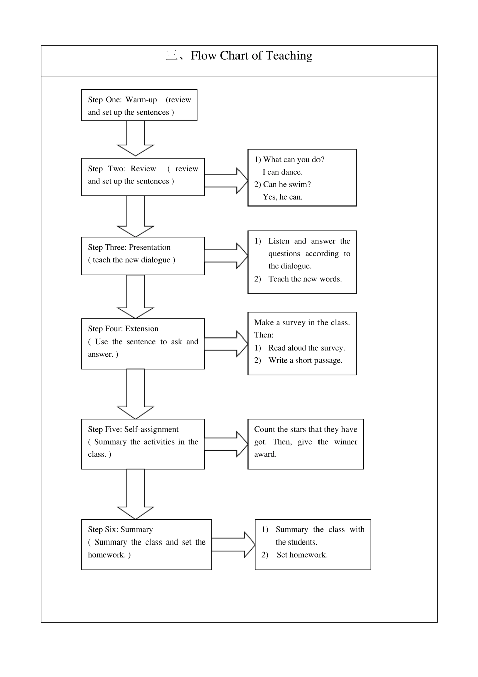 小学英语教学设计典型案例_第3页