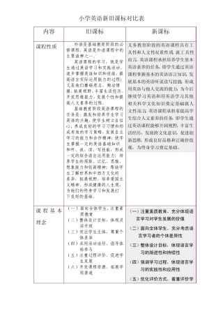小学英语新旧课标对比