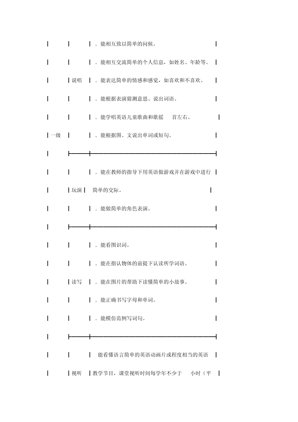 小学英语新课标2012_第3页