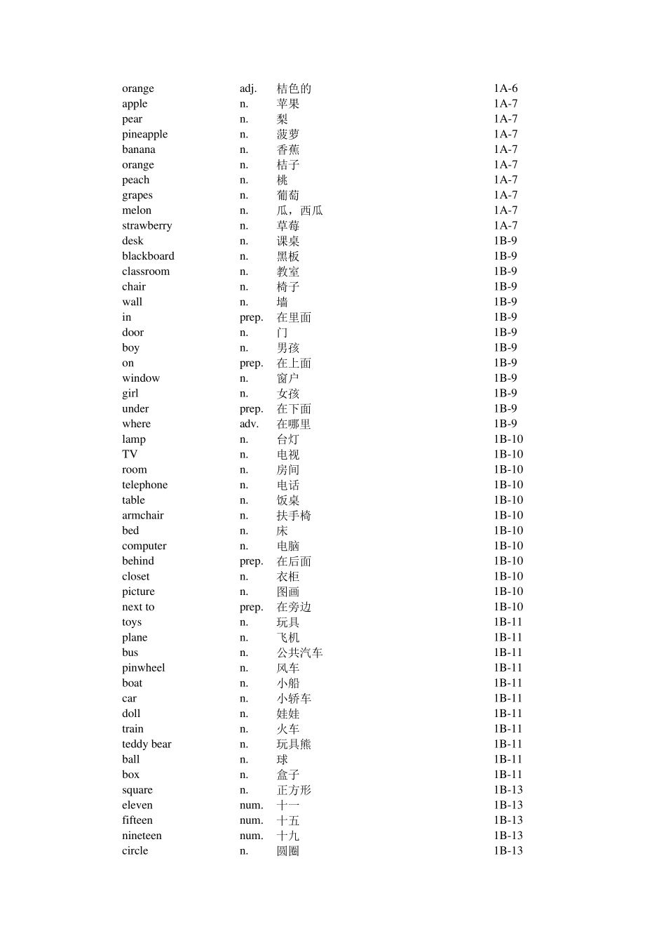 小学英语新起点1至六年级单词表_第2页