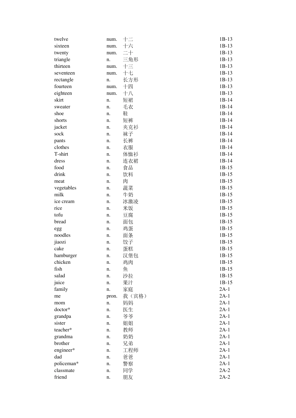 小学英语新起点1至六年级单词表_第3页