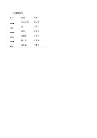小学英语最全的特殊疑问句练习