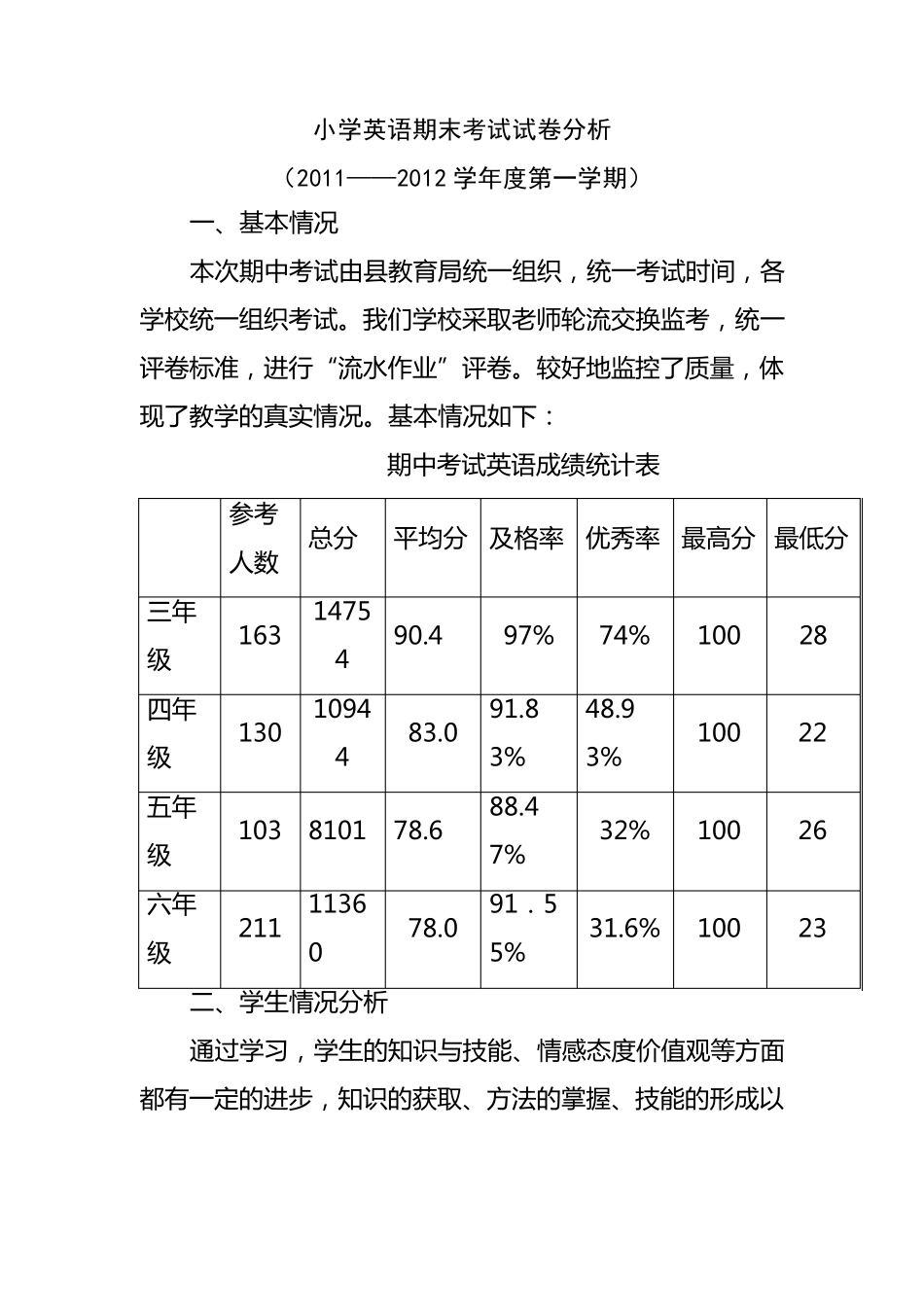 小学英语期末卷面分析_第1页