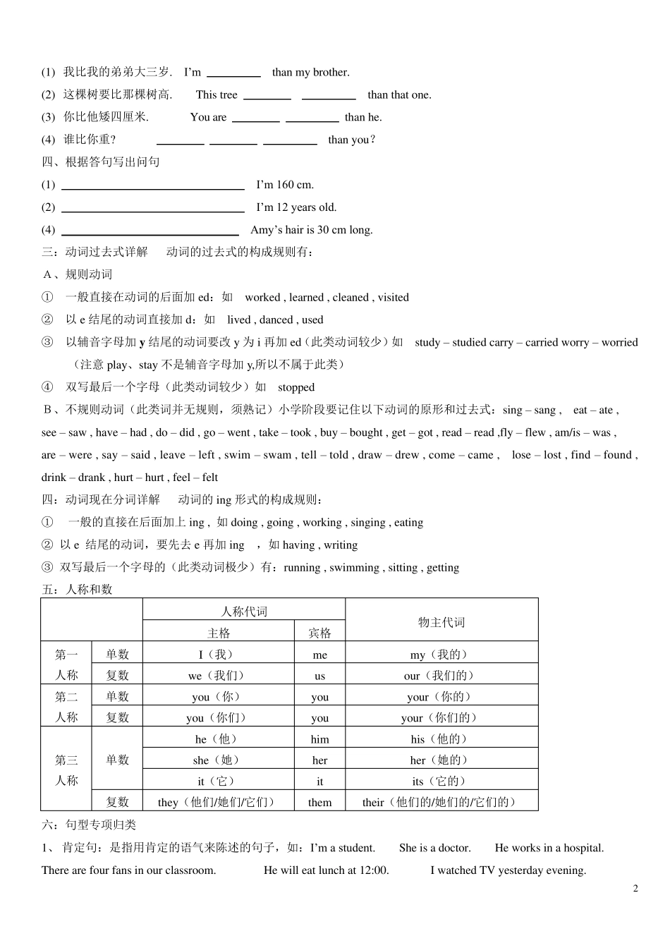 小学英语毕业总复习资料_第2页